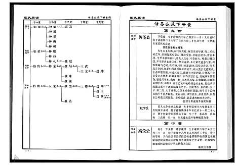 [张]张氏族谱_10卷 (湖南) 张氏家谱_四.pdf