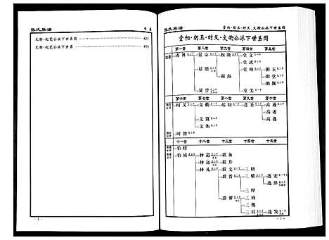 [张]张氏族谱_10卷 (湖南) 张氏家谱_五.pdf