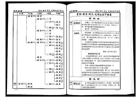 [张]张氏族谱_10卷 (湖南) 张氏家谱_五.pdf