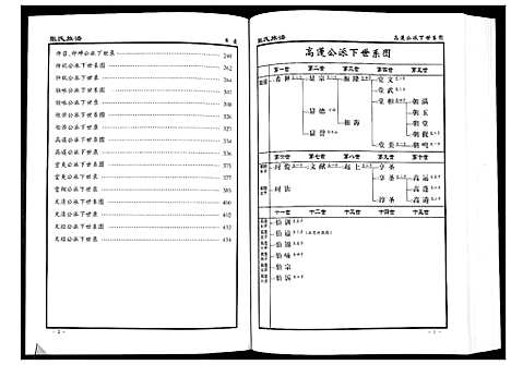 [张]张氏族谱_10卷 (湖南) 张氏家谱_七.pdf