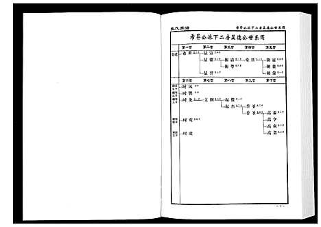 [张]张氏族谱_10卷 (湖南) 张氏家谱_八.pdf