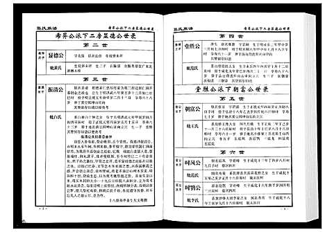 [张]张氏族谱_10卷 (湖南) 张氏家谱_八.pdf