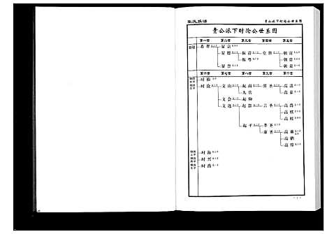 [张]张氏族谱_10卷 (湖南) 张氏家谱_九.pdf