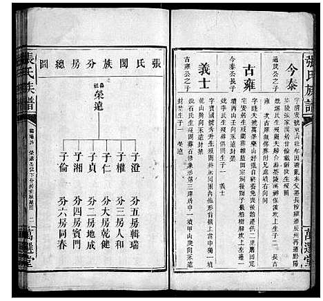 [张]张氏族谱_不分卷 (湖南) 张氏家谱_二.pdf