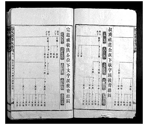 [张]张氏续修族谱_17卷首2卷 (湖南) 张氏续修家谱_二.pdf