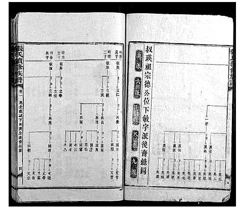 [张]张氏续修族谱_17卷首2卷 (湖南) 张氏续修家谱_二.pdf