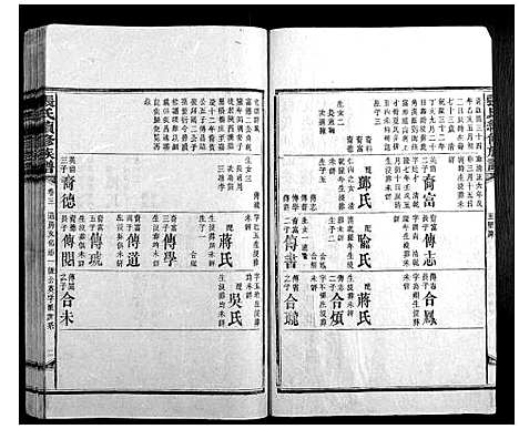 [张]张氏续修族谱_17卷首2卷 (湖南) 张氏续修家谱_四.pdf