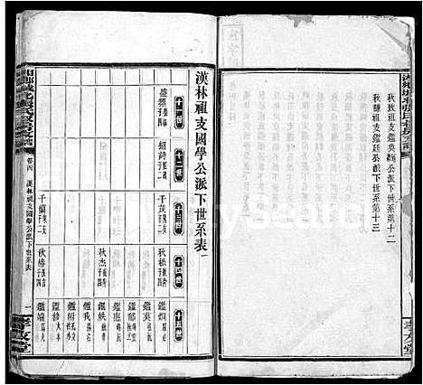 [张]湘乡城北张氏叔房支谱_10卷-湘乡张氏支谱_Xiang Xiang Cheng Bei Zhang Shi Shu Fang Zhi Pu (湖南) 湘乡城北张氏叔房支谱_四.pdf