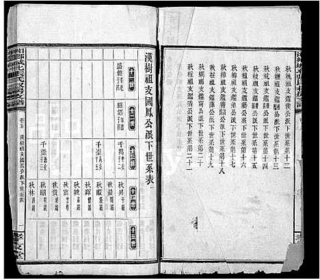 [张]湘乡城北张氏叔房支谱_10卷-湘乡张氏支谱_Xiang Xiang Cheng Bei Zhang Shi Shu Fang Zhi Pu (湖南) 湘乡城北张氏叔房支谱_五.pdf