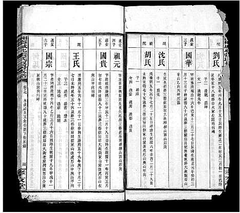 [张]湘乡城北张氏叔房支谱_10卷-湘乡张氏支谱_Xiang Xiang Cheng Bei Zhang Shi Shu Fang Zhi Pu (湖南) 湘乡城北张氏叔房支谱_七.pdf