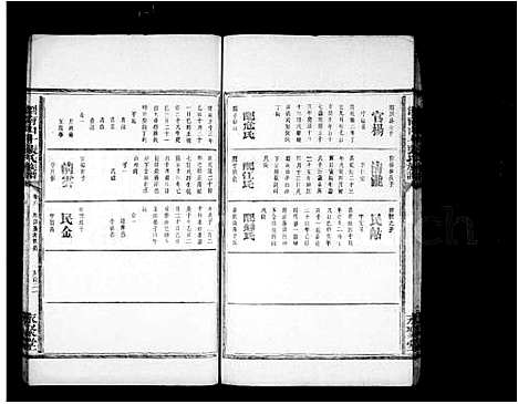 [张]浏南山斗张氏族谱_11卷首1卷 (湖南) 浏南山斗张氏家谱_二.pdf