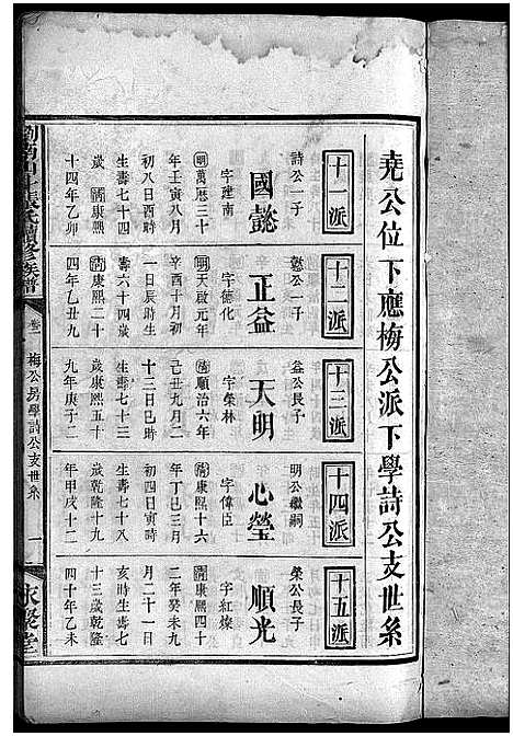 [张]浏南山斗张氏续修族谱_20卷首2卷-Liunan Shandou Zhang Shi Xuxiu Zupu_浏南山斗张氏续修族谱 (湖南) 浏南山斗张氏续修家谱_四.pdf