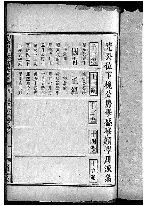 [张]浏南山斗张氏续修族谱_20卷首2卷-Liunan Shandou Zhang Shi Xuxiu Zupu_浏南山斗张氏续修族谱 (湖南) 浏南山斗张氏续修家谱_六.pdf