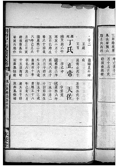 [张]浏南山斗张氏续修族谱_20卷首2卷-Liunan Shandou Zhang Shi Xuxiu Zupu_浏南山斗张氏续修族谱 (湖南) 浏南山斗张氏续修家谱_六.pdf