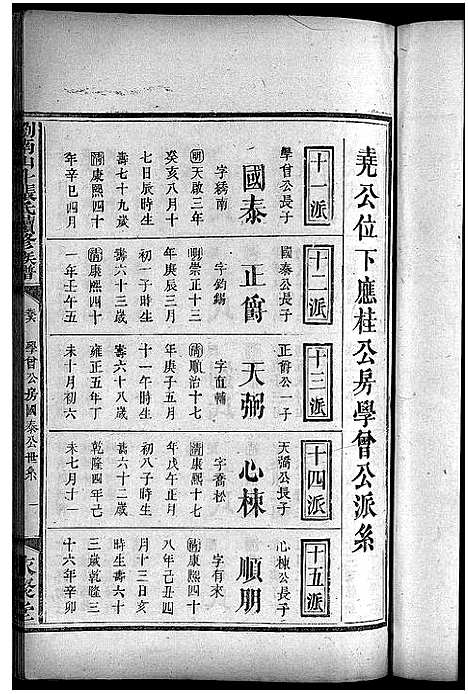 [张]浏南山斗张氏续修族谱_20卷首2卷-Liunan Shandou Zhang Shi Xuxiu Zupu_浏南山斗张氏续修族谱 (湖南) 浏南山斗张氏续修家谱_八.pdf