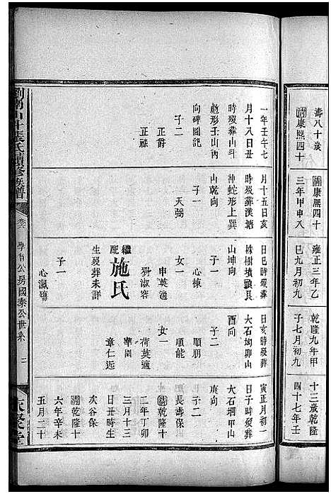 [张]浏南山斗张氏续修族谱_20卷首2卷-Liunan Shandou Zhang Shi Xuxiu Zupu_浏南山斗张氏续修族谱 (湖南) 浏南山斗张氏续修家谱_八.pdf