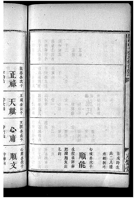 [张]浏南山斗张氏续修族谱_20卷首2卷-Liunan Shandou Zhang Shi Xuxiu Zupu_浏南山斗张氏续修族谱 (湖南) 浏南山斗张氏续修家谱_八.pdf