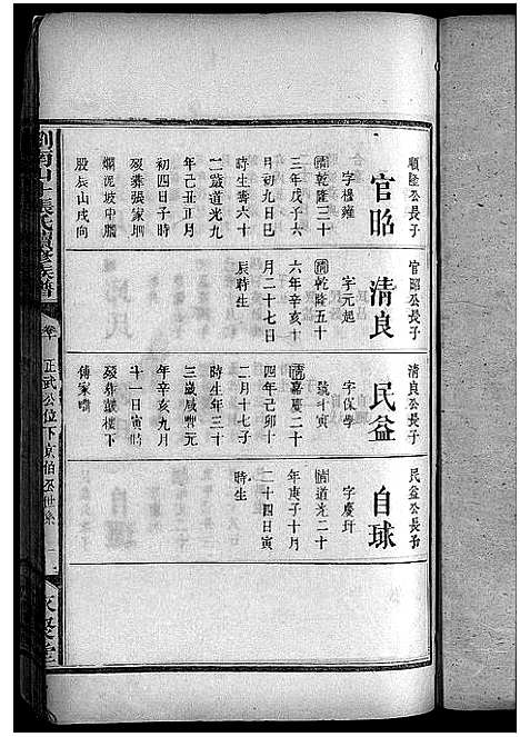 [张]浏南山斗张氏续修族谱_20卷首2卷-Liunan Shandou Zhang Shi Xuxiu Zupu_浏南山斗张氏续修族谱 (湖南) 浏南山斗张氏续修家谱_十二.pdf