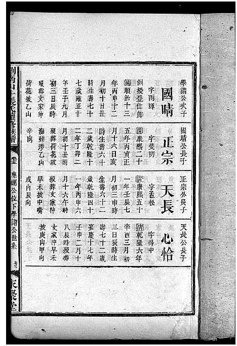 [张]浏南山斗张氏续修族谱_20卷首2卷-Liunan Shandou Zhang Shi Xuxiu Zupu_浏南山斗张氏续修族谱 (湖南) 浏南山斗张氏续修家谱_十八.pdf