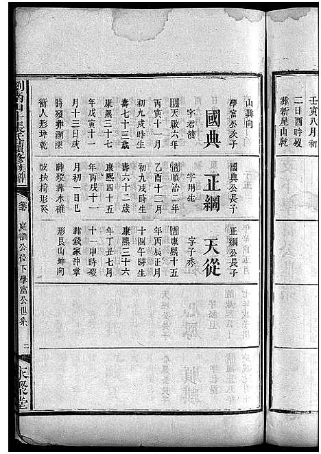 [张]浏南山斗张氏续修族谱_20卷首2卷-Liunan Shandou Zhang Shi Xuxiu Zupu_浏南山斗张氏续修族谱 (湖南) 浏南山斗张氏续修家谱_十九.pdf