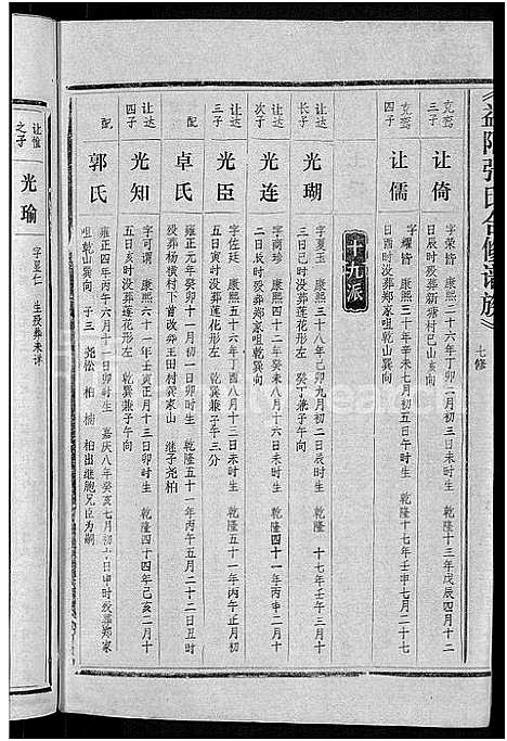 [张]益阳张氏合修族谱_10卷 (湖南) 益阳张氏合修家谱_六.pdf