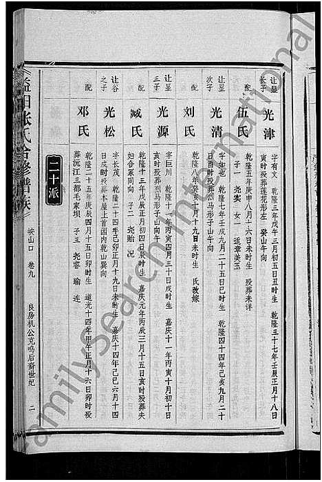 [张]益阳张氏合修族谱_10卷 (湖南) 益阳张氏合修家谱_九.pdf