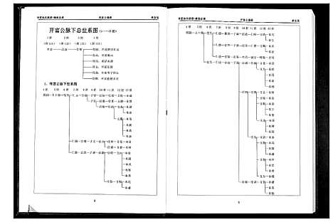 [张]华夏张氏统谱湖南省 (湖南) 华夏张氏统谱_三.pdf