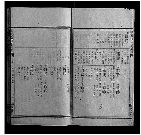 [张]邵陵张氏四修族谱_13卷首2卷 (湖南) 邵陵张氏四修家谱_七.pdf