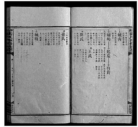 [张]邵陵张氏四修族谱_13卷首2卷 (湖南) 邵陵张氏四修家谱_十四.pdf