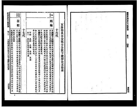 [张]醴陵新洲张氏族谱_6卷-醴陵新洲张氏六修族谱 (湖南) 醴陵新洲张氏家谱_二.pdf