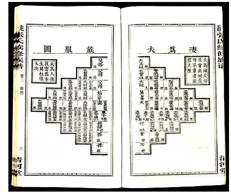 [张]龙返张氏续修族谱 (湖南) 龙返张氏续修家谱_二.pdf