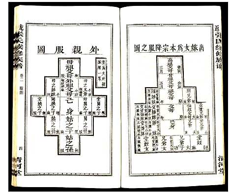 [张]龙返张氏续修族谱 (湖南) 龙返张氏续修家谱_二.pdf