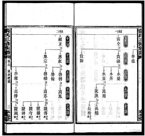 [张]张氏三修族谱_10卷-张氏族谱_沩宁张氏三修族谱-张氏叁修族谱 (湖南) 张氏三修家谱_七.pdf