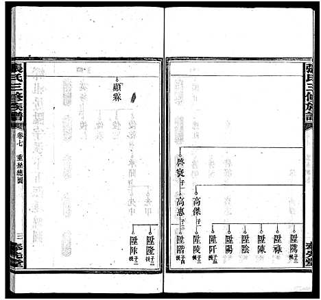 [张]张氏三修族谱_10卷-张氏族谱_沩宁张氏三修族谱-张氏叁修族谱 (湖南) 张氏三修家谱_七.pdf