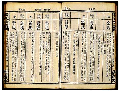 [张]张氏通谱_121册含13卷及卷附卷尾_世系谱甲乙编卷-版心题-张氏族谱 (湖南) 张氏通谱_六十一.pdf