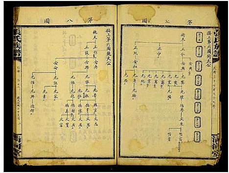 [张]张氏通谱_121册含13卷及卷附卷尾_世系谱甲乙编卷-版心题-张氏族谱 (湖南) 张氏通谱_A096.pdf