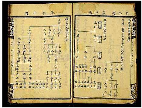 [张]张氏通谱_121册含13卷及卷附卷尾_世系谱甲乙编卷-版心题-张氏族谱 (湖南) 张氏通谱_A096.pdf