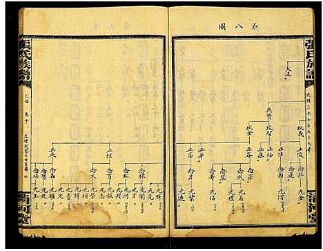 [张]张氏通谱_121册含13卷及卷附卷尾_世系谱甲乙编卷-版心题-张氏族谱 (湖南) 张氏通谱_A097.pdf