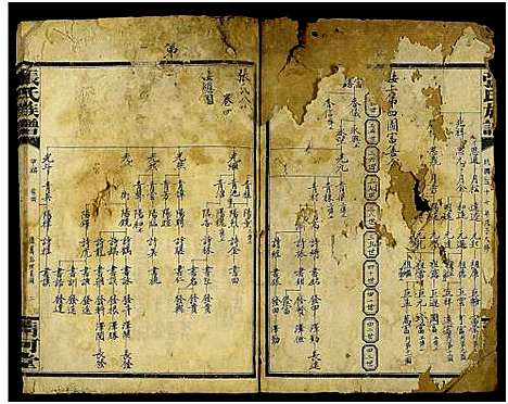 [张]张氏通谱_121册含13卷及卷附卷尾_世系谱甲乙编卷-版心题-张氏族谱 (湖南) 张氏通谱_A099.pdf