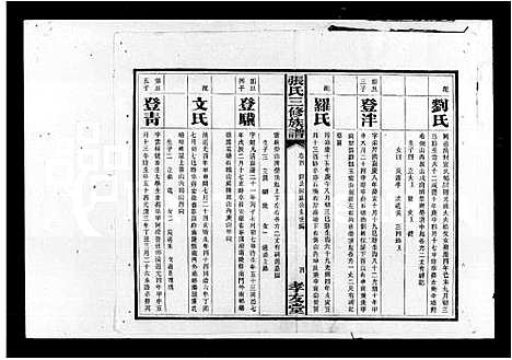 [张]张氏三修族谱 (湖南) 张氏三修家谱_一.pdf