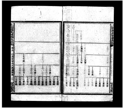 [赵]上湘赵氏四修族谱_84卷首1卷_末12卷-赵氏四修族谱_Shangxiang Zhao Shi Si Xiu_上湘赵氏四修族谱 (湖南) 上湘赵氏四修家谱_十六.pdf