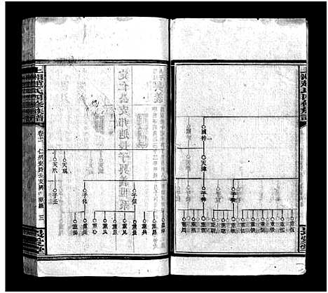 [赵]上湘赵氏四修族谱_84卷首1卷_末12卷-赵氏四修族谱_Shangxiang Zhao Shi Si Xiu_上湘赵氏四修族谱 (湖南) 上湘赵氏四修家谱_十八.pdf