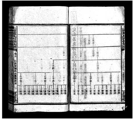 [赵]上湘赵氏四修族谱_84卷首1卷_末12卷-赵氏四修族谱_Shangxiang Zhao Shi Si Xiu_上湘赵氏四修族谱 (湖南) 上湘赵氏四修家谱_二十.pdf