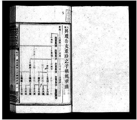 [赵]上湘赵氏四修族谱_84卷首1卷_末12卷-赵氏四修族谱_Shangxiang Zhao Shi Si Xiu_上湘赵氏四修族谱 (湖南) 上湘赵氏四修家谱_A080.pdf