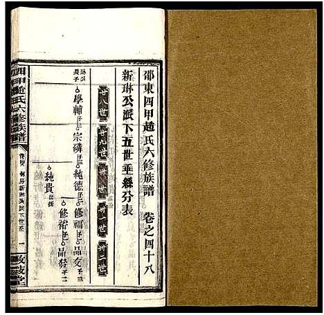 [赵]四甲赵氏六修族谱_59卷及卷首6卷-邵东四甲赵氏六修族谱_敦叙堂六修族谱 (湖南) 四甲赵氏六修家谱_四十八.pdf