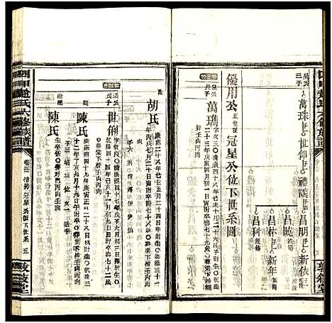 [赵]四甲赵氏六修族谱_59卷及卷首6卷-邵东四甲赵氏六修族谱_敦叙堂六修族谱 (湖南) 四甲赵氏六修家谱_五十三.pdf