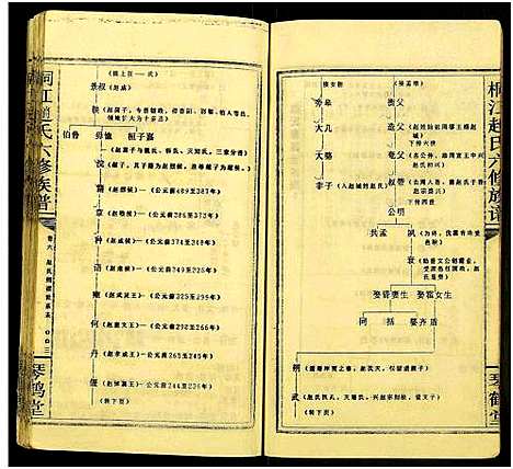 [赵]桐江赵氏六修族谱澄房支谱_卷6及卷首-桐江赵氏六修族谱_桐江赵氏六修族谱 (湖南) 桐江赵氏六修家谱_七.pdf