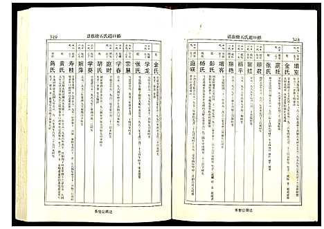 [赵]桥口赵氏五修族谱 (湖南) 桥口赵氏五修家谱_二.pdf