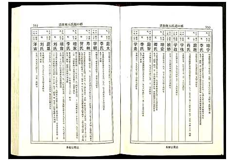 [赵]桥口赵氏五修族谱 (湖南) 桥口赵氏五修家谱_二.pdf