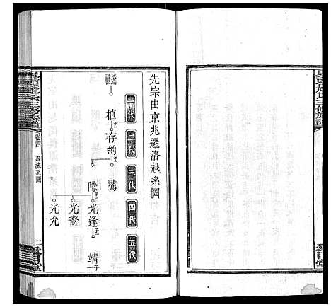 [赵]界头赵氏三修族谱_16卷 (湖南) 界头赵氏三修家谱_四.pdf